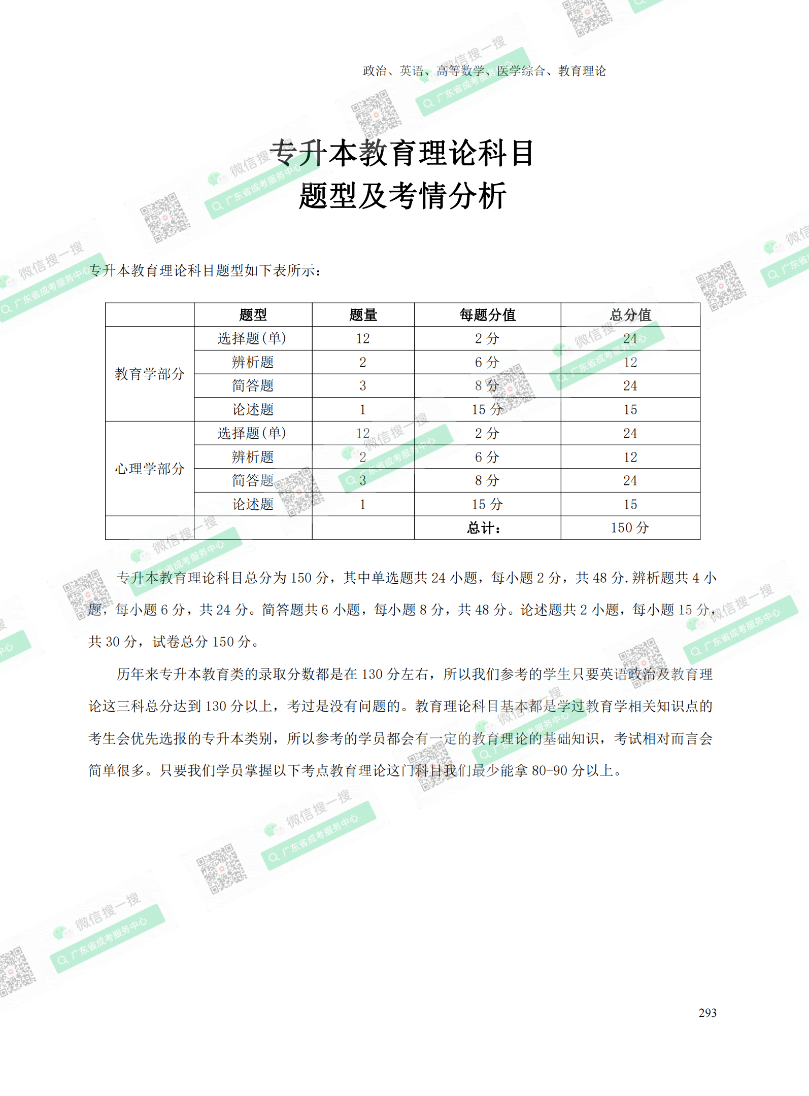 2021年專升本成人高考復(fù)習(xí)資料：教育理論科目（電子版，可下載）