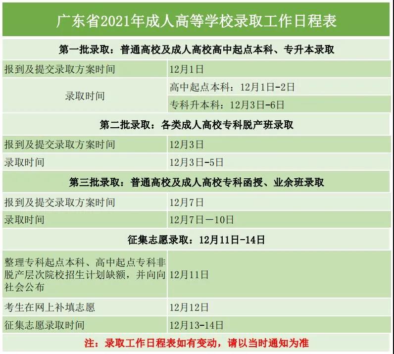 廣州成人高等學校錄取工作日程表