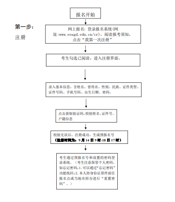 廣州成考報名流程