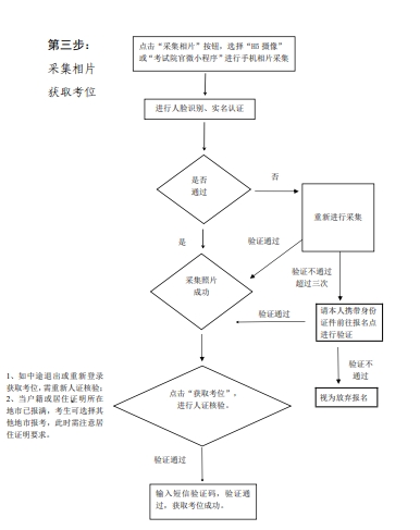 廣州成考報名流程