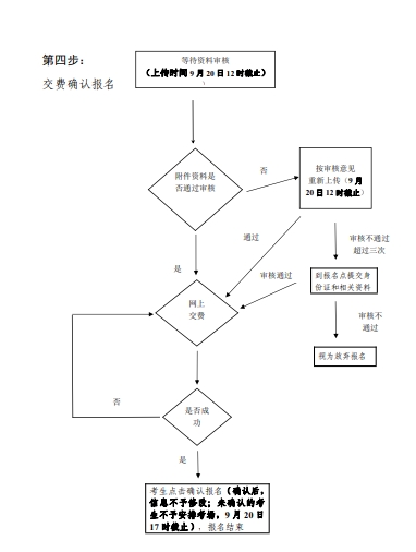 廣州成考報名流程